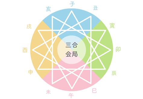 三合金局 大運|【四柱推命】「三合金局」について・・・ / 京都五行。